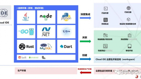 拉萨如何选择软件制作开发公司以实现数字化转型